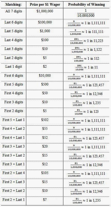 649 encore payout chart.